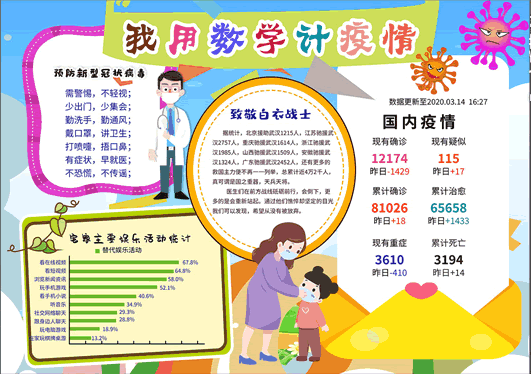 关于防控疫情中的数学发现手抄报