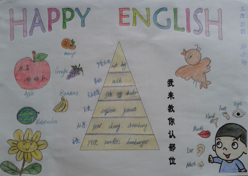 Happy English手抄报