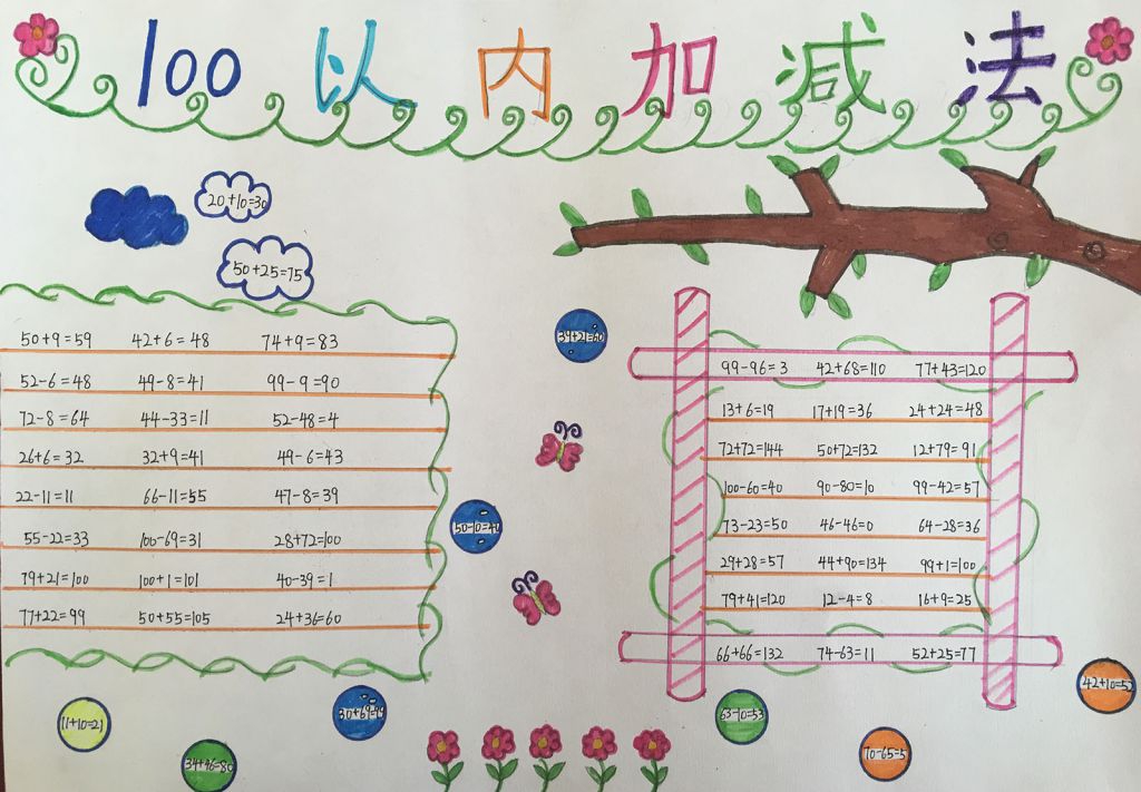 数学加减计算法的手抄报