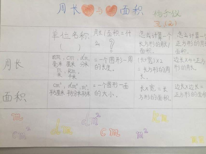 关于周长与面积的数学小报