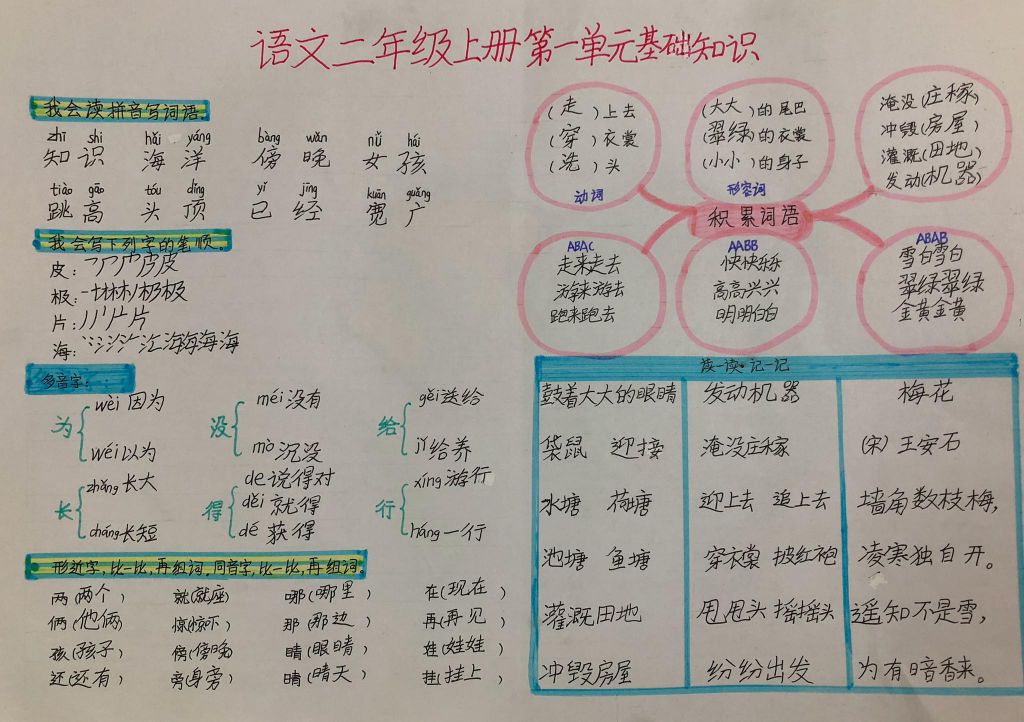 二年级语文基础知识题手抄报